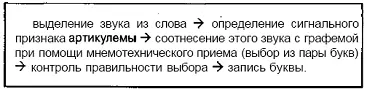 Поэлементная запись смешиваемых букв проводится с негромким проговариванием в - фото 76