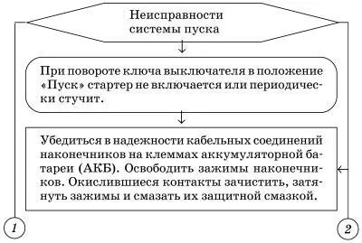 Рис 3 Схема включения стартера с помощью дополнительного провода - фото 4