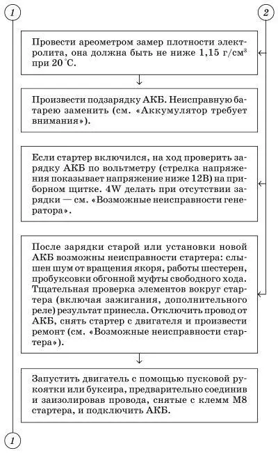 Рис 3 Схема включения стартера с помощью дополнительного провода - фото 5