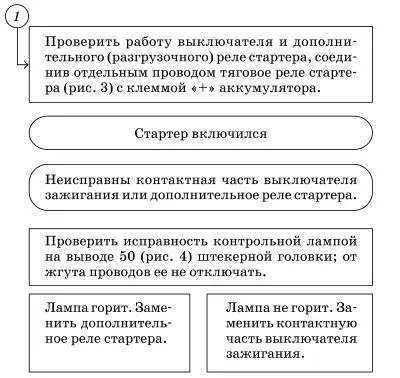 Рис 3 Схема включения стартера с помощью дополнительного провода Рис 4 - фото 6