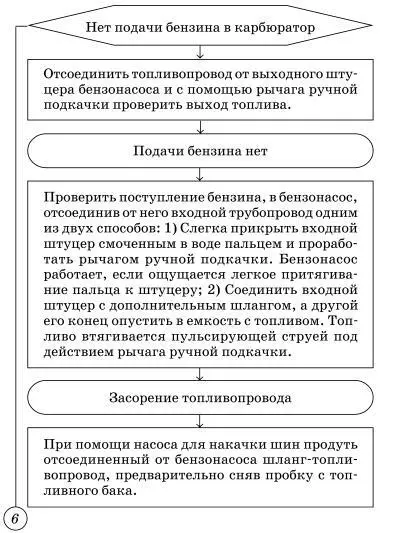 Рис 5 Трубка приемная с фильтром - фото 12