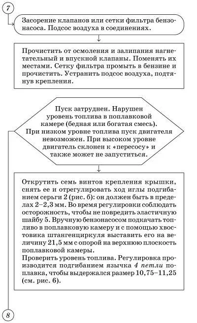 Рис 5 Трубка приемная с фильтром Рис 6 Замер установки поплавка - фото 14
