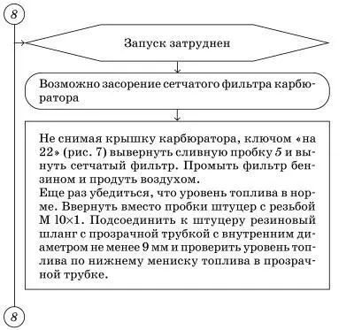 Рис 7 Схема проверки сетчатого фильтра и уровня топлива без снятия крышки - фото 17
