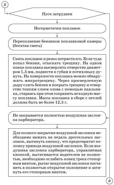 Рис 8 Схема корпуса карбюратора с жиклерами и эмульсионными трубками первой и - фото 19