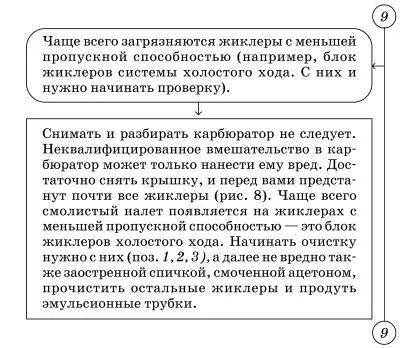 Рис 8 Схема корпуса карбюратора с жиклерами и эмульсионными трубками первой и - фото 20