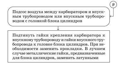 Двигатель не запускается в холодное время года - фото 22