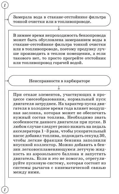 Внезапная остановка двигателя - фото 25