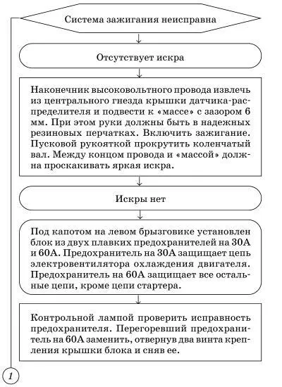Двигатель особенно горячий тяжело запускается - фото 27