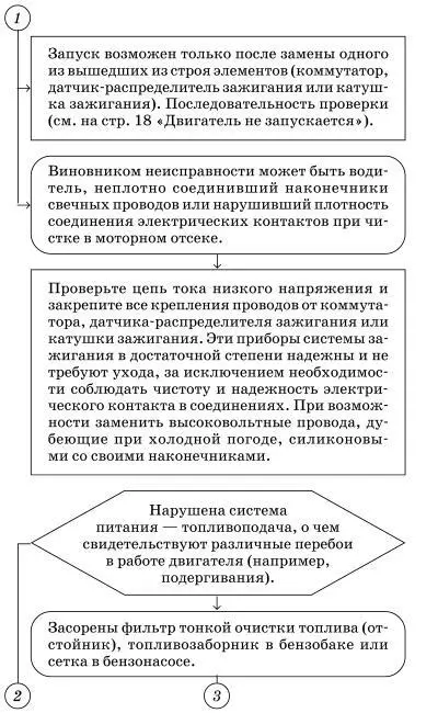 Двигатель особенно горячий тяжело запускается - фото 28