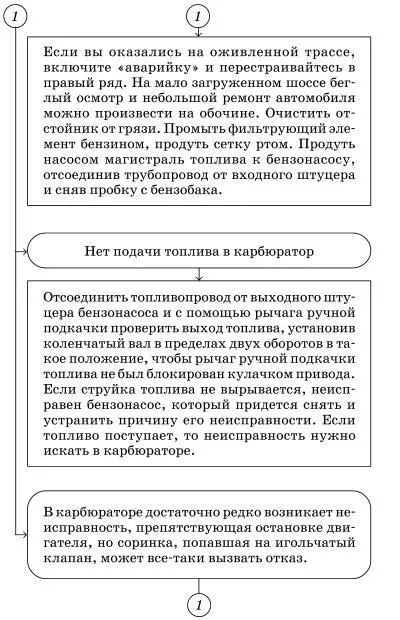 Двигатель особенно горячий тяжело запускается - фото 29