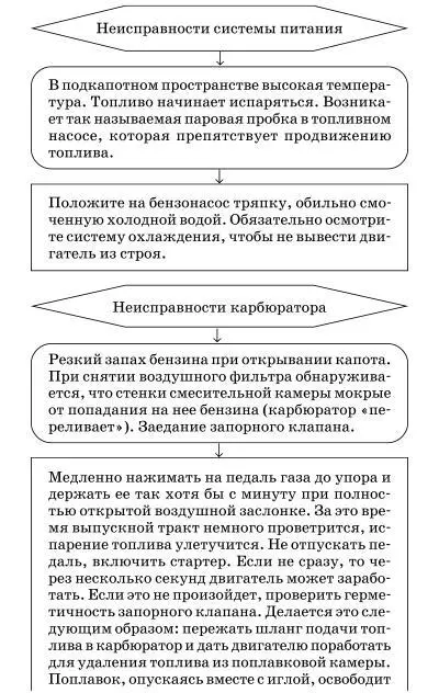 Двигатель работает неустойчиво при малой частоте вращения коленчатого вала или - фото 32