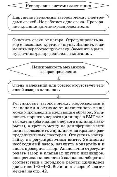 Двигатель работает неустойчиво на всех режимах - фото 39