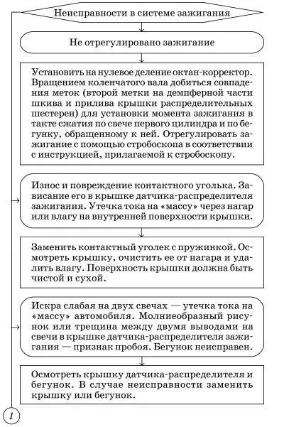 Двигатель не развивает полную мощность Его приемистость - фото 40