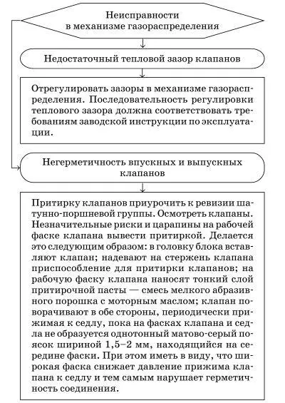 Двигатель не развивает полную мощность Его приемистость недостаточна - фото 43