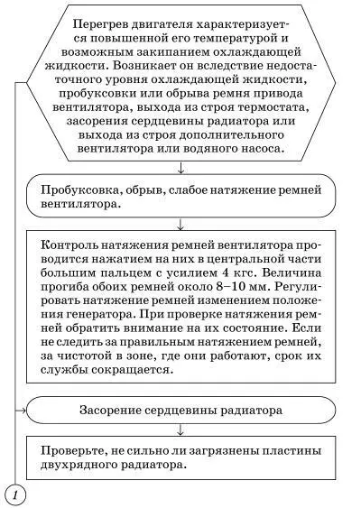 Двигатель троит не работают один или два цилиндра - фото 48