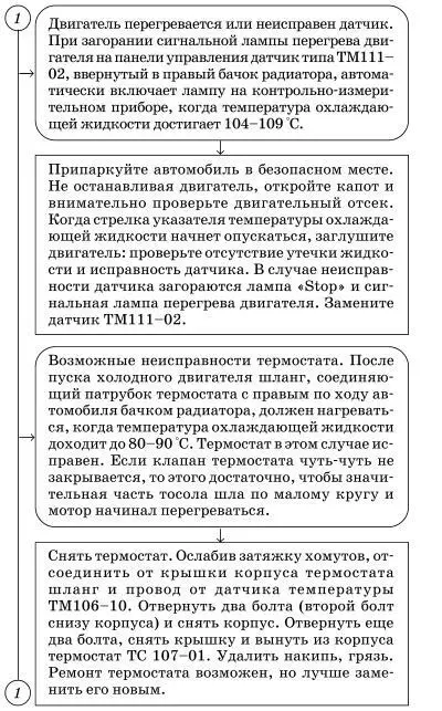 Двигатель троит не работают один или два цилиндра - фото 49