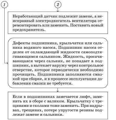 Двигатель троит не работают один или два цилиндра - фото 51