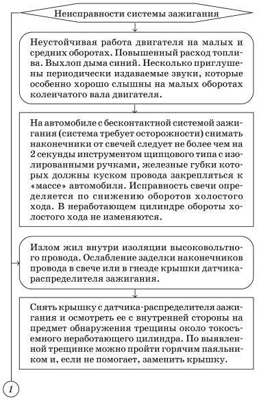 Двигатель детонирует - фото 52