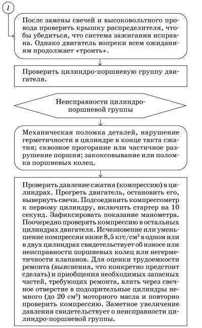 Двигатель детонирует Повышенная токси - фото 53