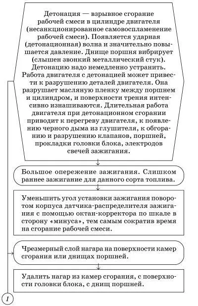Повышенная токсичность выхлопных газов Состав и количество токсичных - фото 55