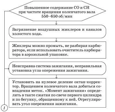 Повышенный расход бензина - фото 57