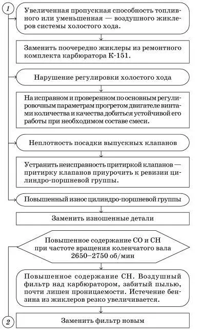 Повышенный расход бензина - фото 58