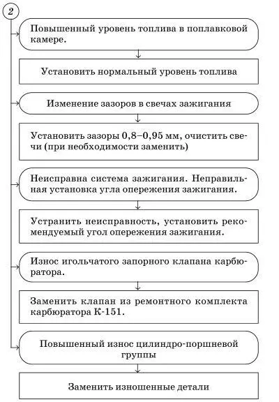 Повышенный расход бензина - фото 59