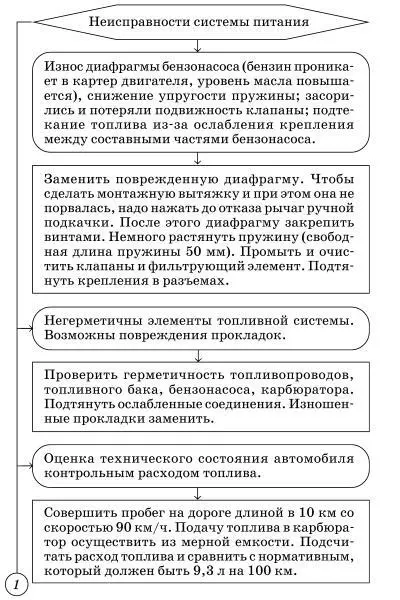 Неисправности систе - фото 60