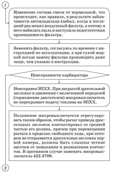 Неисправности системы смазки двигателя - фото 61