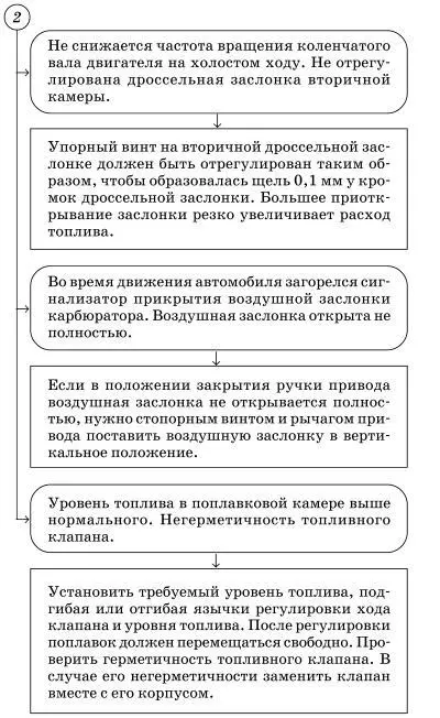 Неисправности системы смазки двигателя - фото 62