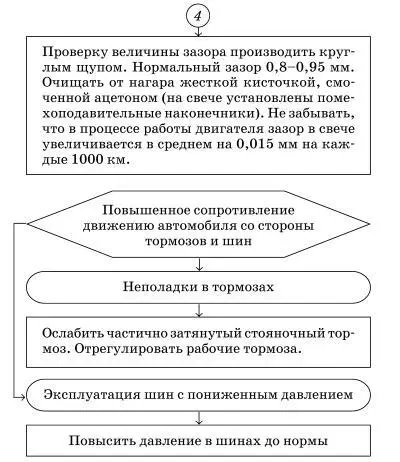 Неисправности системы смазки двигателя - фото 64