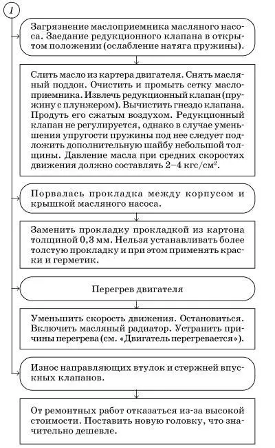 Определение стуков двигателя по внешним признакам 4 - фото 67