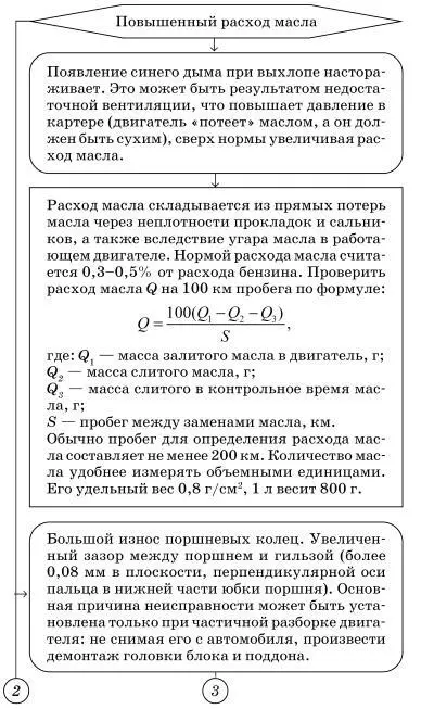Определение стуков двигателя по внешним признакам 4 - фото 68