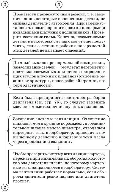 Определение стуков двигателя по внешним признакам 4 - фото 69