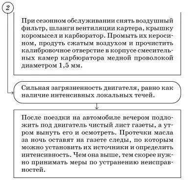 Определение стуков двигателя по внешним признакам 4 - фото 70
