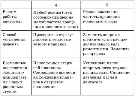 Неисправности диафр - фото 74