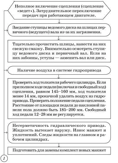 Другие причины скрыты от глаз они внутри кожуха сцепления А ремон - фото 79