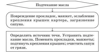 Возможные неисправности карданной передачи Карданная передача двухвальная с - фото 83