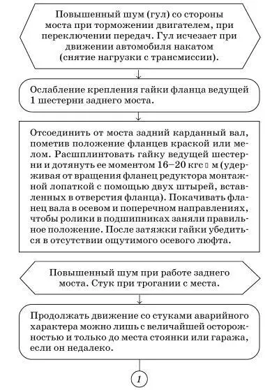 Возможные неисправности передней подвески - фото 86