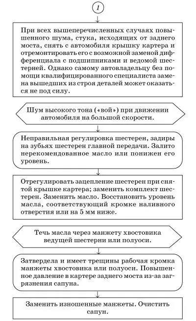 Возможные неисправности передней подвески - фото 87