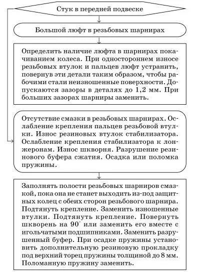 Задняя подвеска неисправна - фото 89