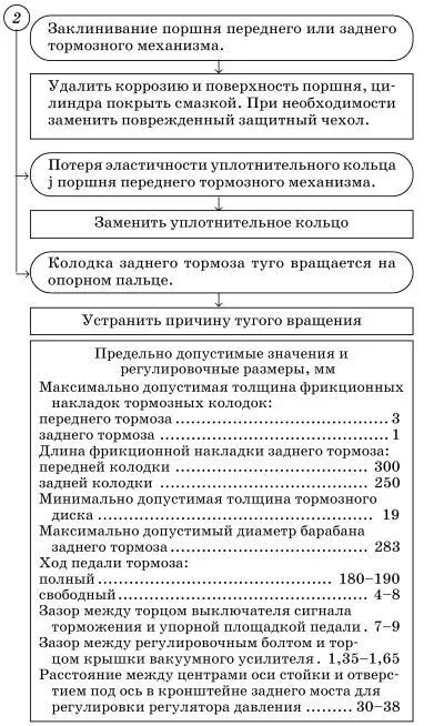 Аккумулятор требует - фото 104