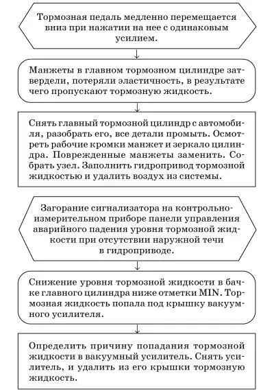 Аккумулятор требует внимания На автомобилях ГАЗ3110 как правило применяются - фото 106