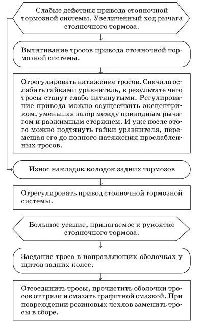 Аккумулятор требует внимания На автомобилях ГАЗ3110 как правило применяются - фото 107