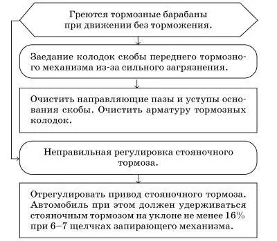 Аккумулятор требует внимания На автомобилях ГАЗ3110 как правило применяются - фото 108