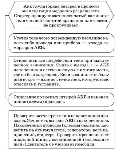 Возможные неисправности генератора - фото 109