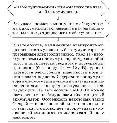 Возможные неисправности генератора Рис 11 Зачистка контактных колец - фото 111