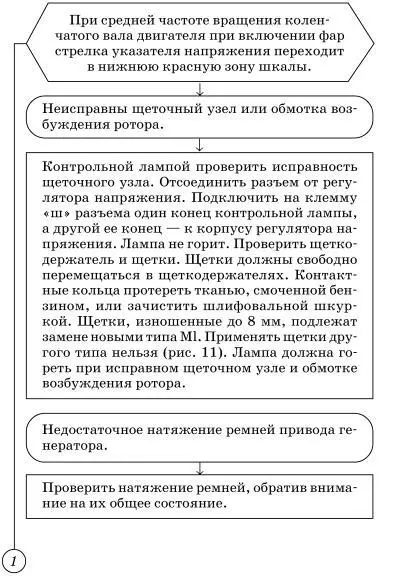 Рис 11 Зачистка контактных колец шкуркой и замена щеток Рис 12 П - фото 112