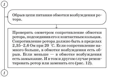Рис 12 Проверка сопротивления обмотки возбуждения ротора Рис 13 - фото 114