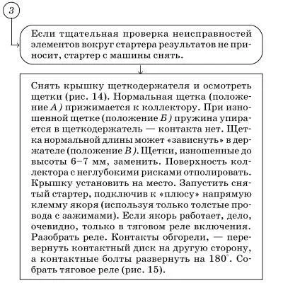 Рис 14 Положения щеток коллектора Рис 15 Ремонт тягового реле стартера - фото 121